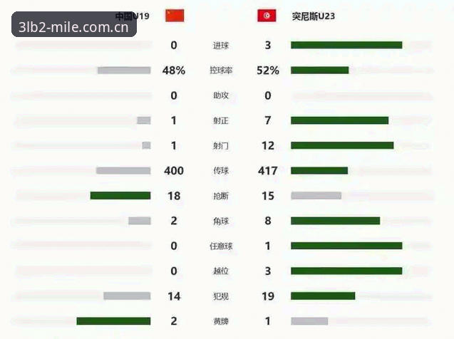 U19国足土伦杯出局数据复盘教程——从0-3看LB2竞技数据同步失败的深层逻辑
